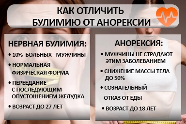Лечение булимии в Лобне
