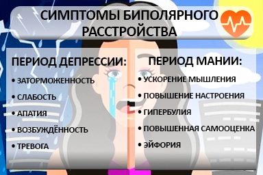 Лечение биполярного расстройства в Лобне