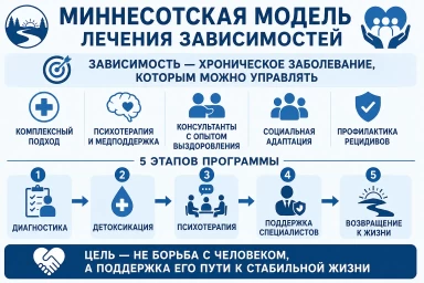 Миннесотская модель в Лобне