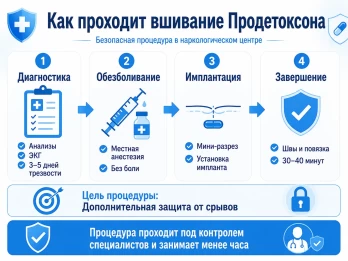 Имплантация Продетоксон в Лобне