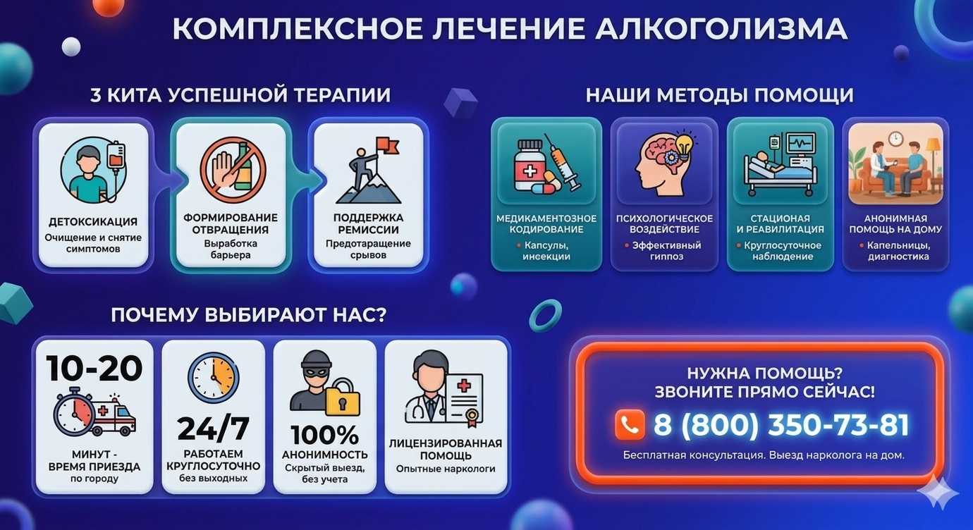 Инфографика о методах лечения алкоголизма в Лобне: детоксикация, кодирование и анонимная помощь на дому от клиники Похмельная служба.